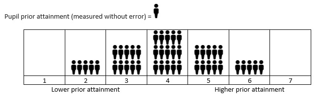 Attenuation bias fig 1